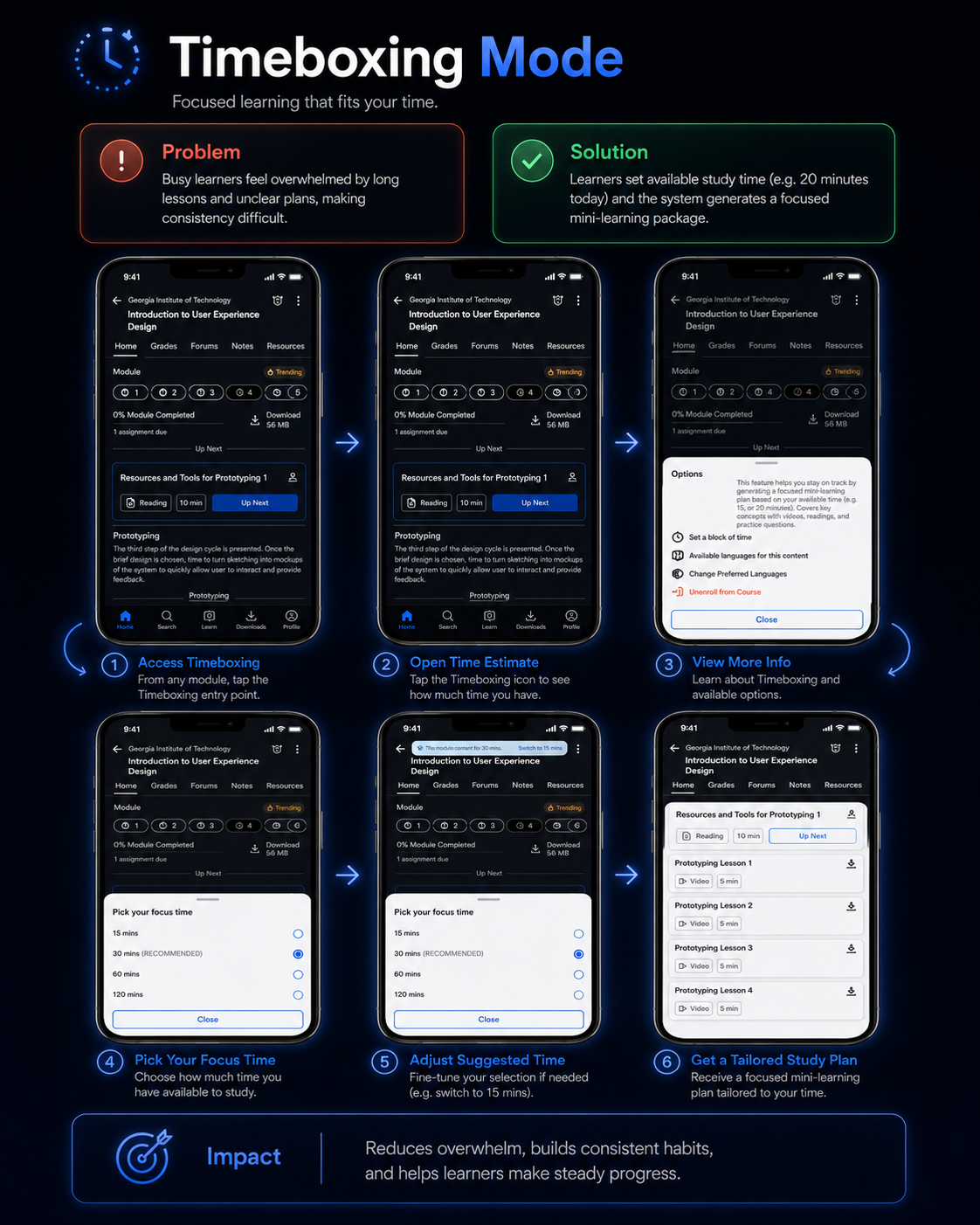 Timeboxing mode concept for Coursera learning sessions