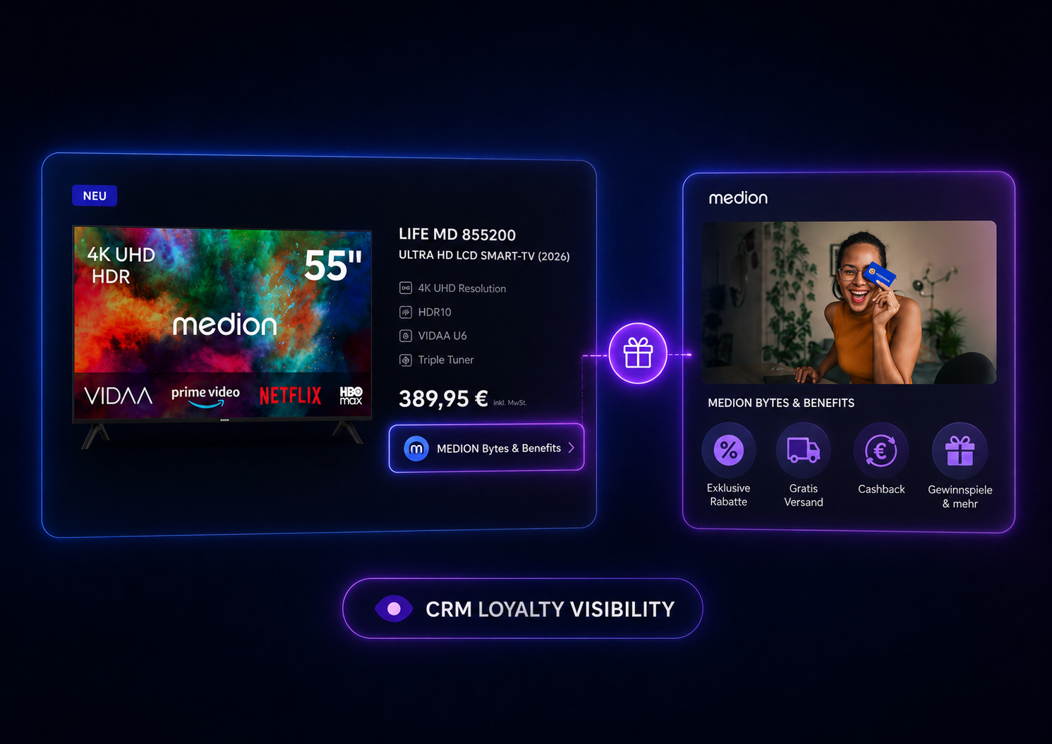 CRM Loyalty Integration on Product Pages