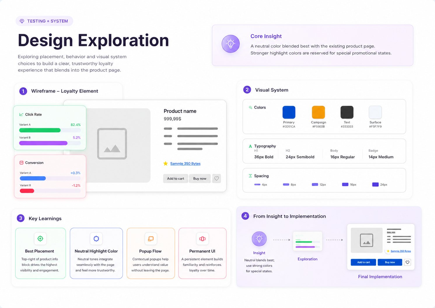 Design exploration for MEDION Bytes loyalty element